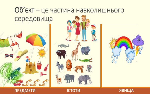 Презентація "Які бувають об'єкти "
